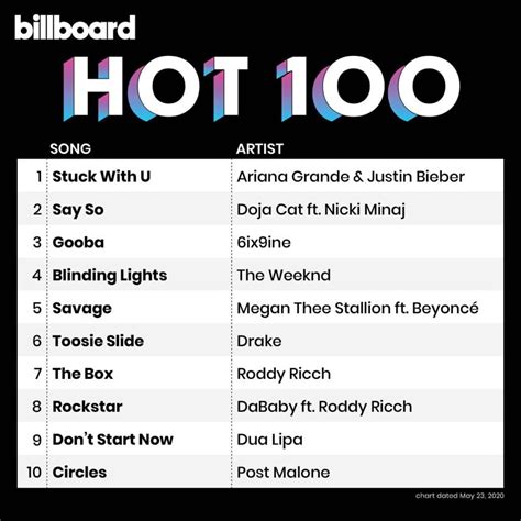 This week billboard hot 100. Things To Know About This week billboard hot 100. 